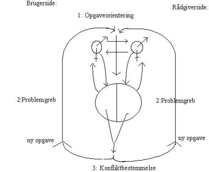 Index 2. Modeller Kritisk Psykologi Lev og lad virkeligheden leve